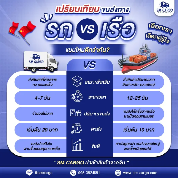 เปรียบเทียบขนส่งจากจีนทางรถและขนส่งจากจีนทางเรือ